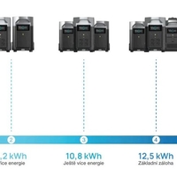 EcoFlow DELTA Pro 1ECO3600