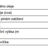 Scheppach SG 3500i invertorová elektrocentrála 3500 W 5906230903