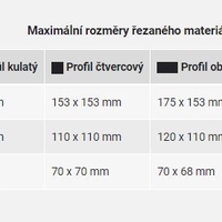 Pilana pásová pila na kov PMS 150/170 MO-S