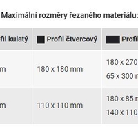 Pilana pásová pila na kov PMS 180/300 MOBIL