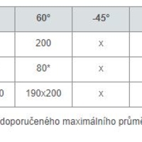 Pegas pásová pila na kov 300x320 A-CNC-R