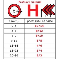 1130x13x0,65 M42 14/18 STARRETT Intenss PRO-DIE - pilový pás s unikátní technologií