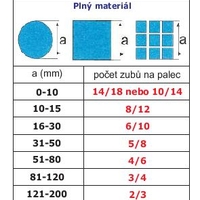 1130x13x0,65 M42 14/18 STARRETT Intenss PRO-DIE - pilový pás s unikátní technologií